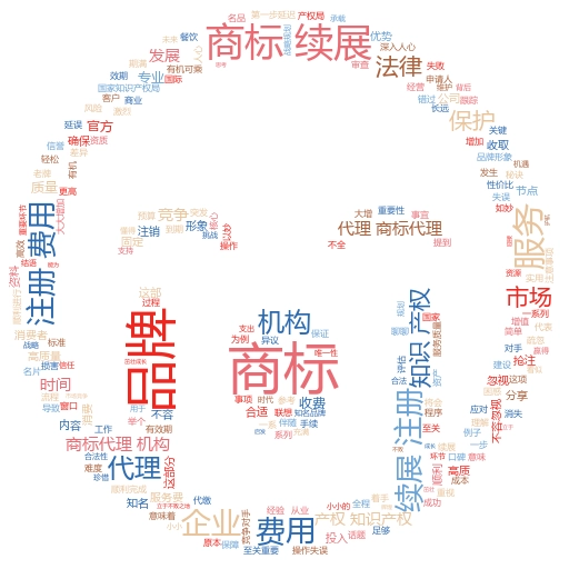 产品商标注册流程及费用标准最新解析