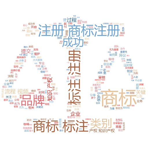 通过国家商标注册查询官网,轻松掌握商标保护秘籍