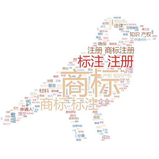 全品类注册商标费用多少钱?妙阿知识产权带你了解