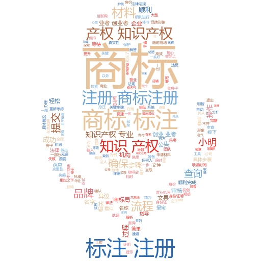 注册商标流程及费用:品牌保护的关键步骤
