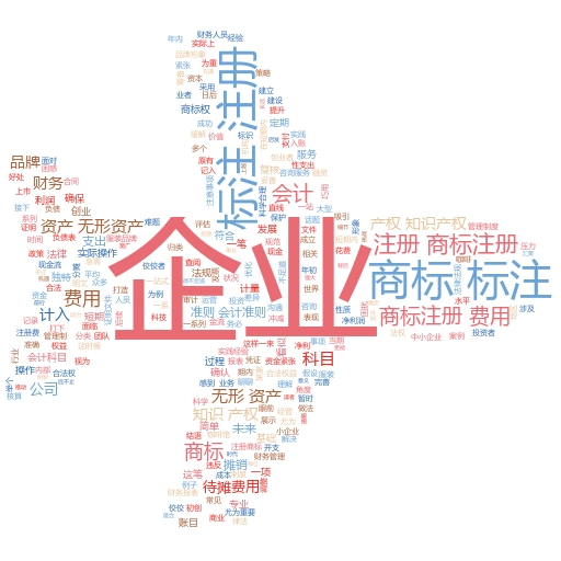 注册商标查询官网入口:掌握商标保护的黄金钥匙