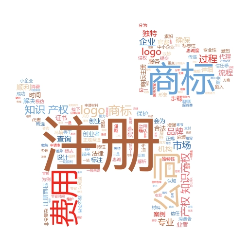 商标注册详细流程全解析:从申请到核准的每一步