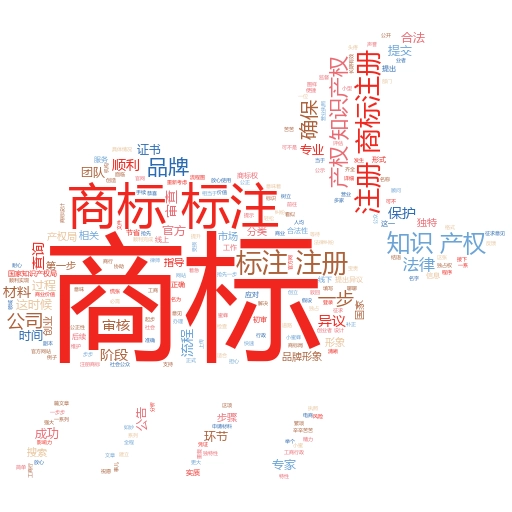 亚马逊欧盟商标注册费用:如何轻松搞定,避免踩坑?