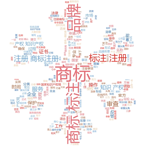 产品商标注册与查询:掌握知识产权的利器