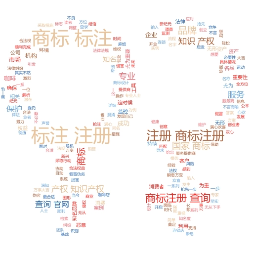商标续展注册费用:轻松掌握商标保护的秘诀