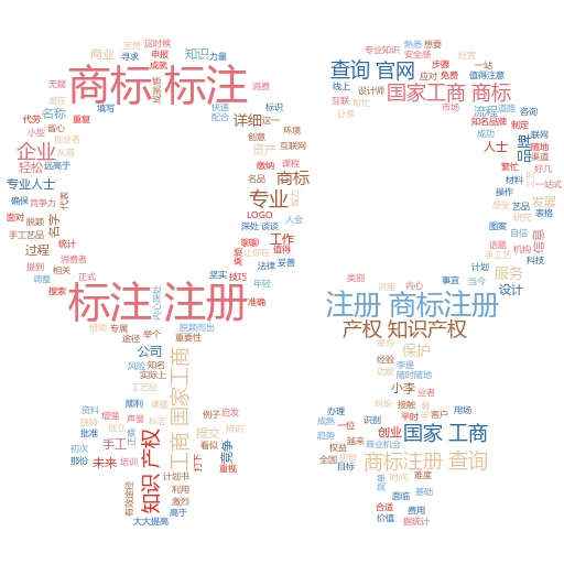 通过国家工商局商标注册查询:全面了解商标保护与妙阿知识产权的助力