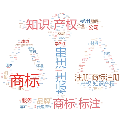 如何查询商标注册号:轻松掌握的实用指南