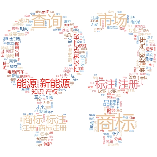 如何注册商标流程及费用多少:轻松搞定品牌保护