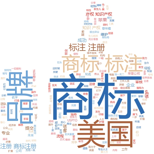 通过商标注册官方查询平台,轻松掌握品牌保护的秘诀