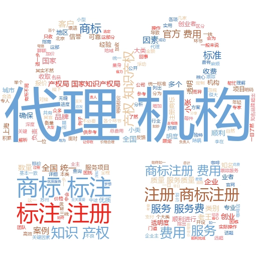 如何查询商标注册网上提交后的状态:妙阿知识产权教你轻松搞定