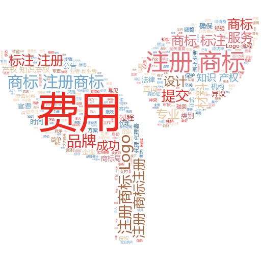 商标注册查询一览表:轻松掌握商标保护的关键步骤