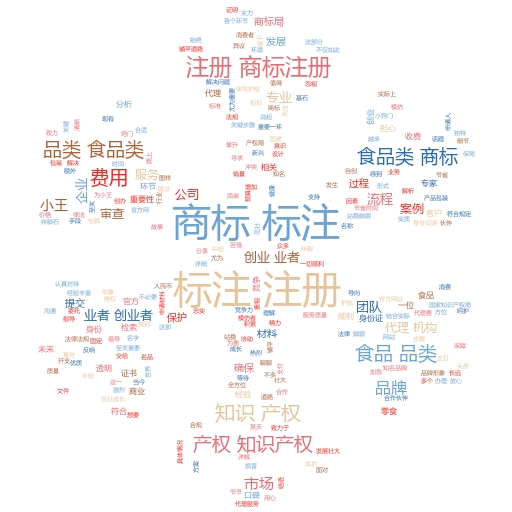 2023商标注册的全套流程:轻松掌握,避免踩坑