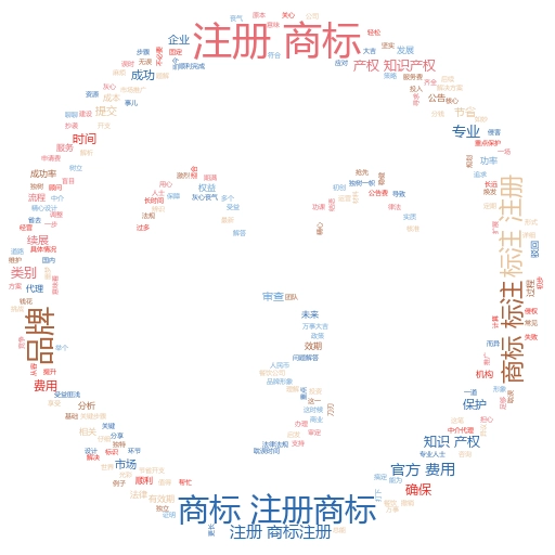通过商标注册费用?妙阿知识产权带你全面了解