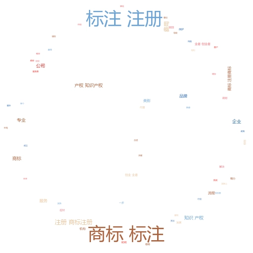 个体户注册商标费用多少钱?带你全面了解