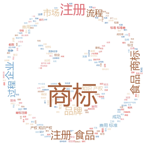 公司商标注册流程图及解释大全:轻松搞定商标注册,妙阿知识产权为你保驾护航