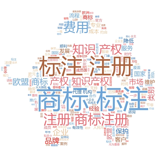 如何通过商标注册流程保护你的品牌:妙阿知识产权的实战指南
