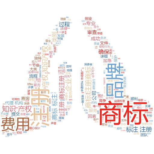 欧盟商标注册流程费用及所需资料全解析