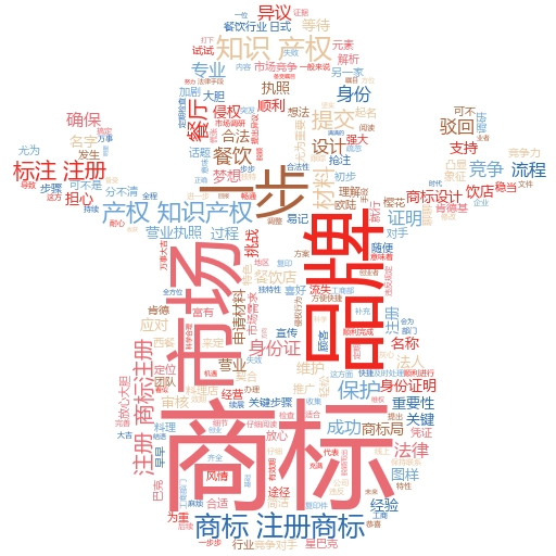 商标注册进度查询:掌握每一步,确保品牌安全