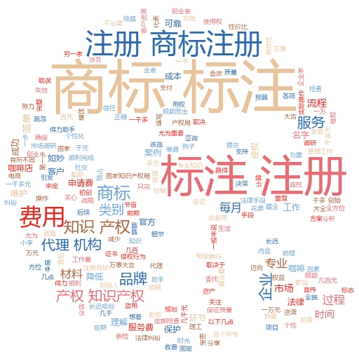 个人商标注册流程及费用标准全解析