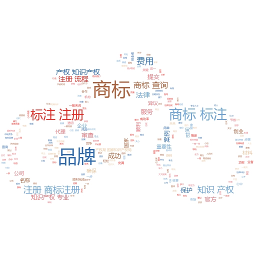 佛山注册商标流程及费用全解析：轻松掌握商标申请的秘诀
