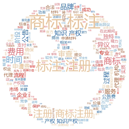 产品商标注册流程及费用全解析:轻松搞定你的品牌保护