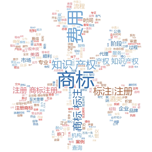 贵阳商标注册流程及所需材料全解析:轻松搞定商标注册,保护品牌权益