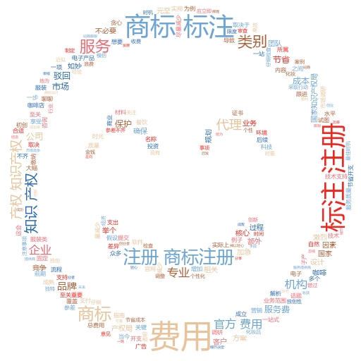 公司注册logo商标流程及费用全解析