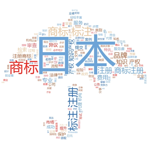 通过国家商标注册总局官网查询网址是多少?轻松搞定商标查询的秘籍