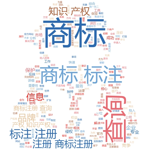 英国商标注册流程及费用全解析