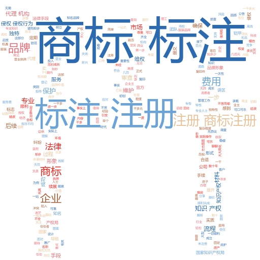 商标注册的流程及费用全解析：轻松搞定你的品牌保护
