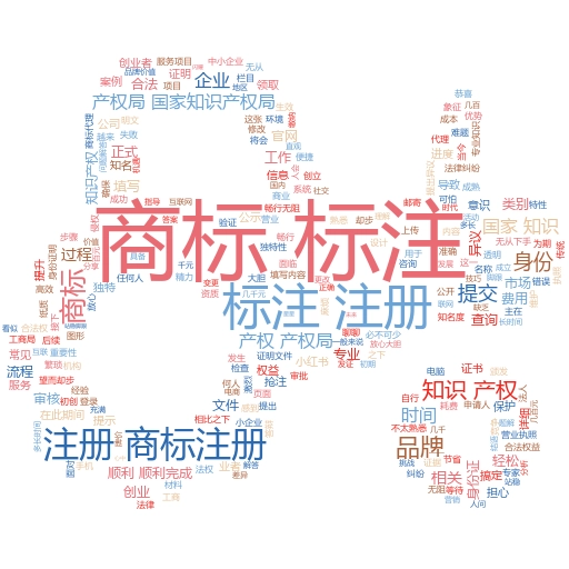 国家商标注册流程全解析:轻松搞定你的品牌保护
