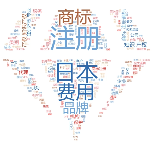 通过商标注册大概多少费用:全面解析与实用指南