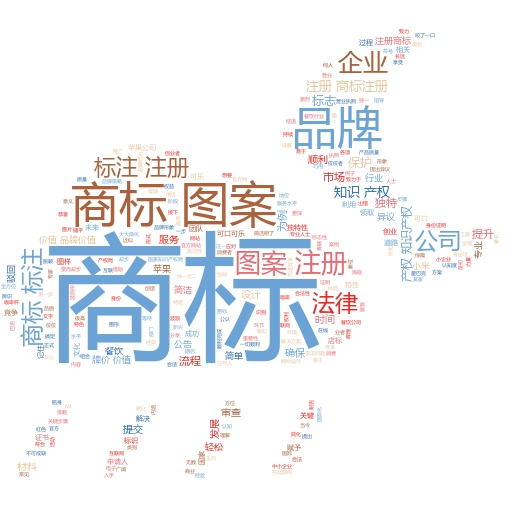 通过商标注册名称查询网站,轻松掌握品牌保护的秘诀