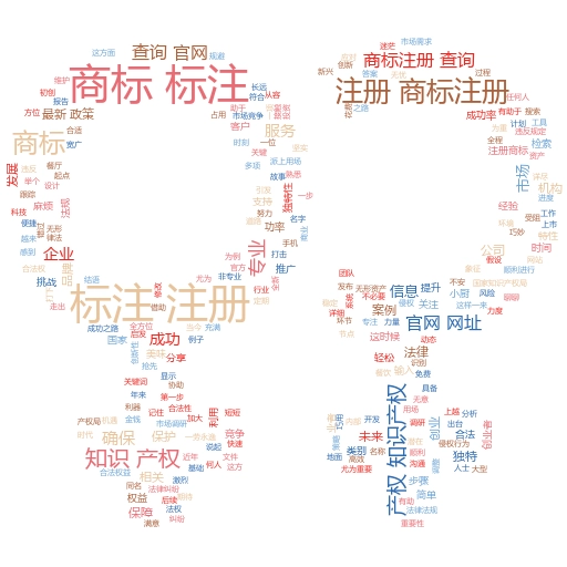 通过商标名注册查询官网:如何保护你的品牌