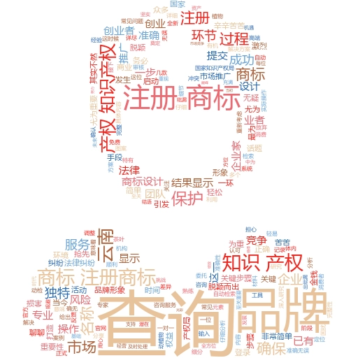 通过商标查询注册号，轻松掌握商标保护的秘诀
