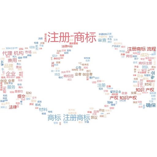 如何通过注册商标查询在哪查?妙阿知识产权带你轻松掌握