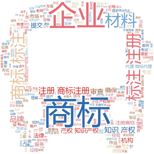 商标注册费用各省不同：妙阿知识产权带你了解背后的秘密
