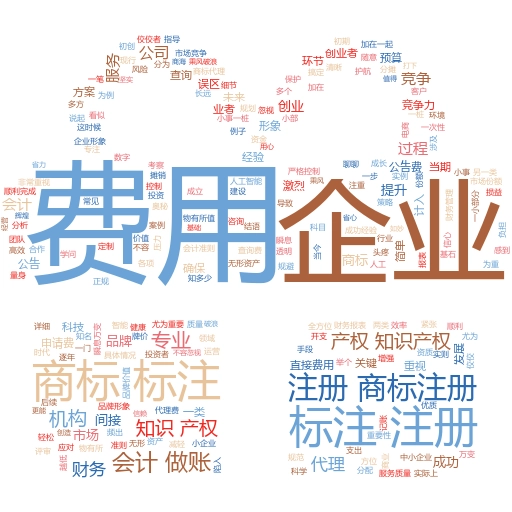 商标注册费用及时间规定标准全解析