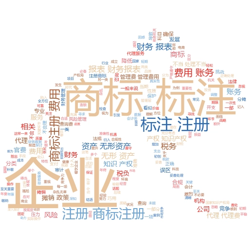 如何通过商标注册名字查询确保品牌独特性:妙阿知识产权的实战指南