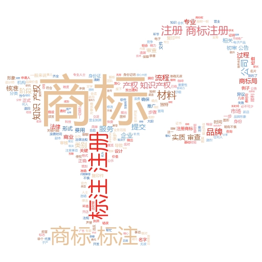 网上注册商标的详细流程视频:轻松搞定品牌保护