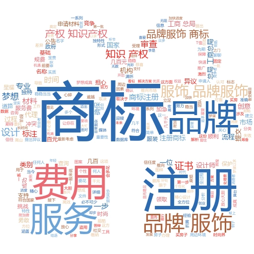 商标注册费用属于什么费用?妙阿知识产权带你了解