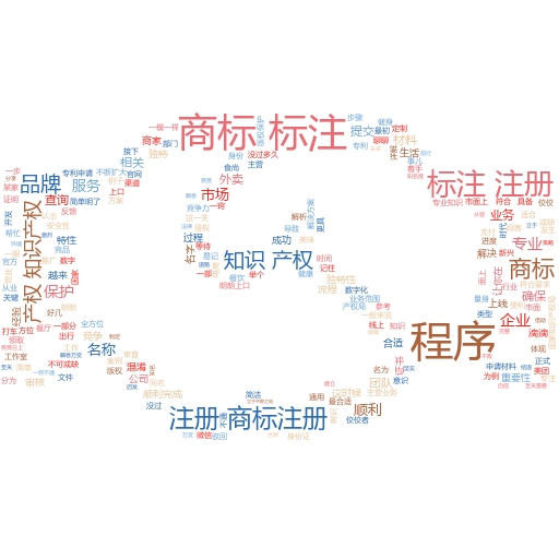透过商标注册流程视频,轻松掌握商标保护秘籍