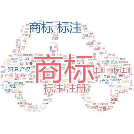商标注册费用500元的真相:如何聪明选择知识产权服务?