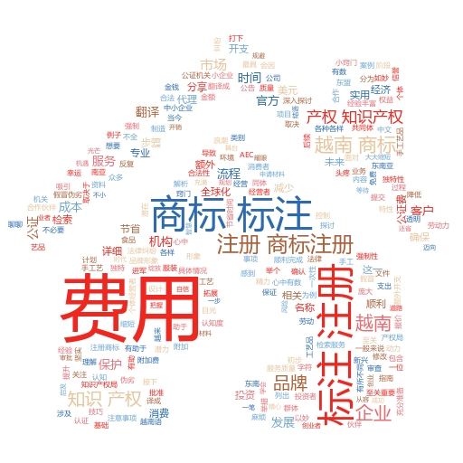 商标图案注册流程视频:轻松掌握商标保护的每一步