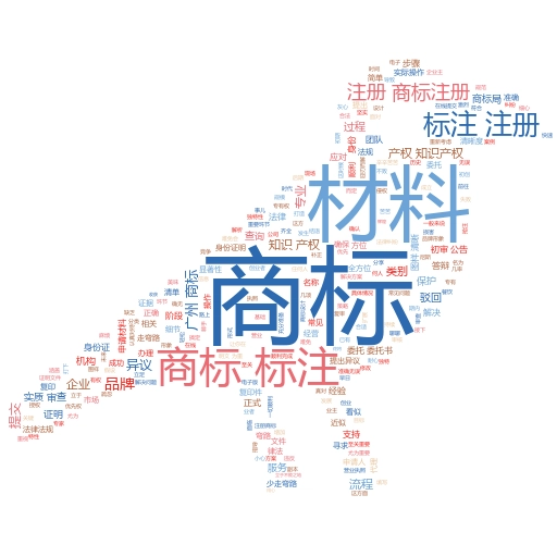 商标注册查询官方网站入口:轻松搞定商标注册的秘诀