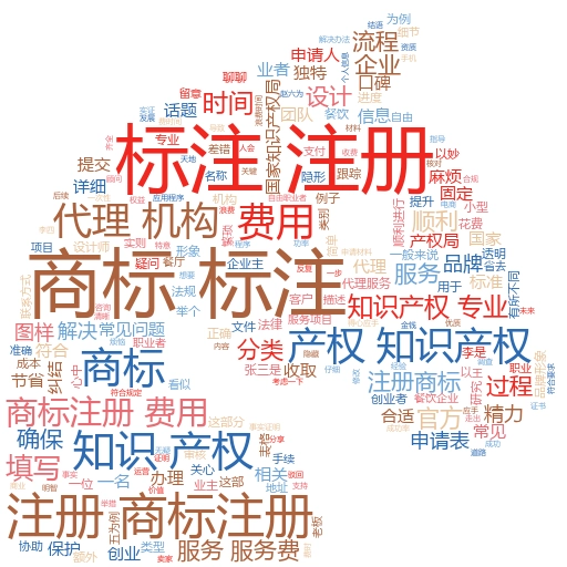 如何通过商标网官网查询商标注册号:妙阿知识产权的实用指南