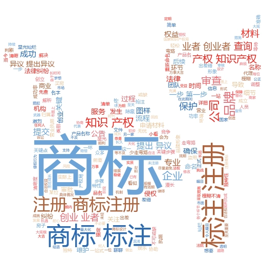 商标注册网上操作流程全解析：轻松搞定商标申请
