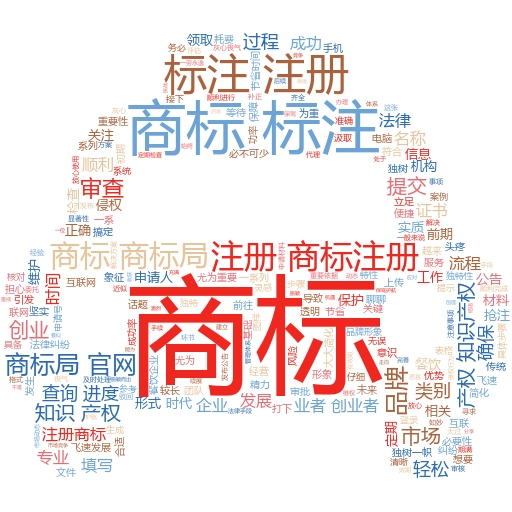 美国注册商标费用全解析:如何节省成本,确保品牌安全