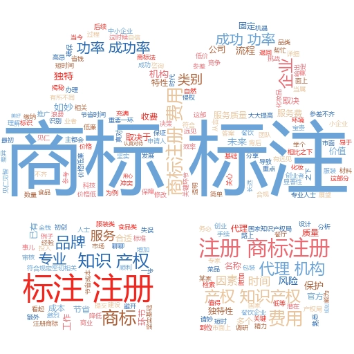 贵阳商标注册流程及所需材料要求全解析