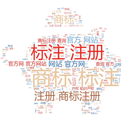 国家商标注册证查询:轻松掌握知识产权保护的秘诀